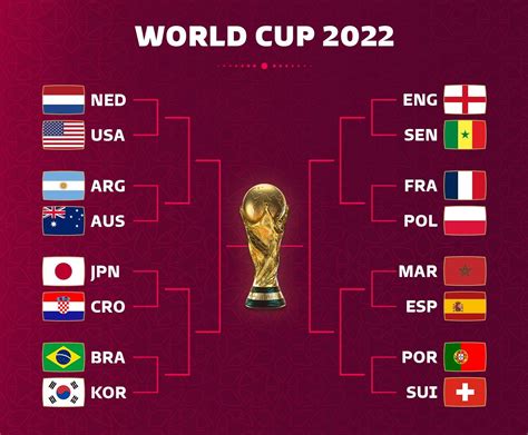 bảng kết quả world cup 2022